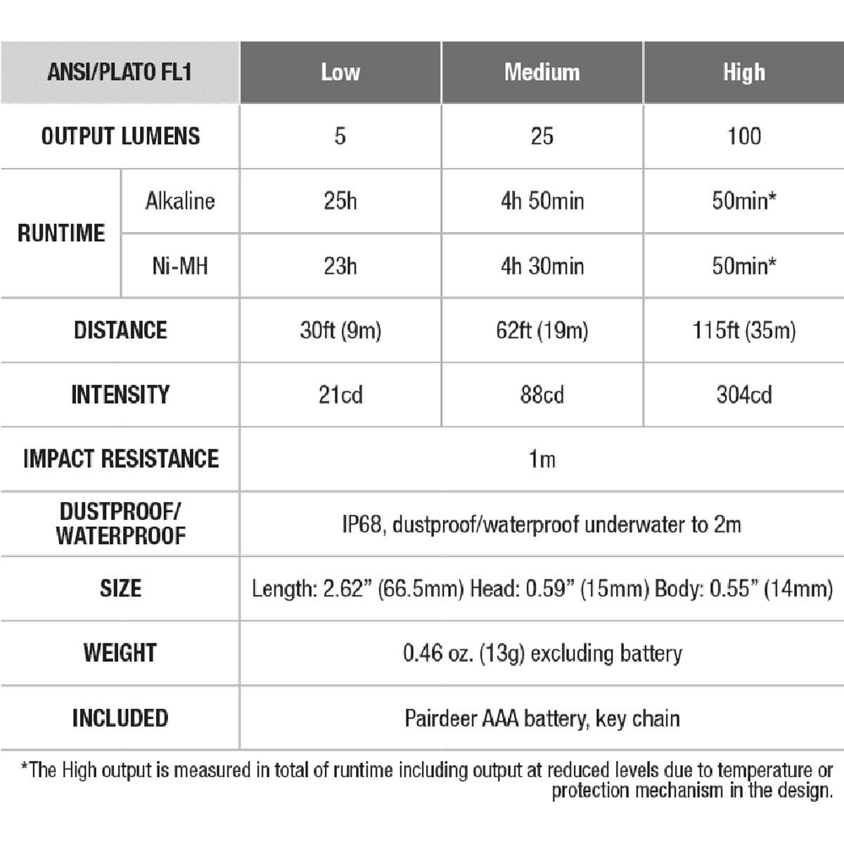 Fenix E01 V2.0 100 Lumen LED Flashlight, 1AAA | City Mill