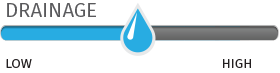 Drainage characteristics: medium