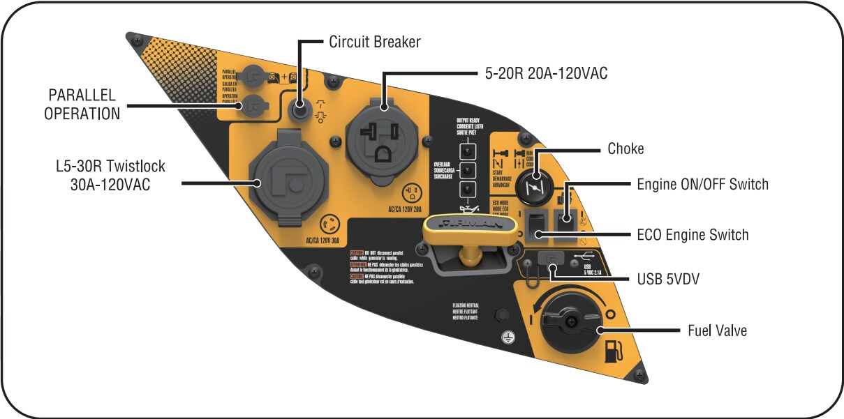 Generator Panel