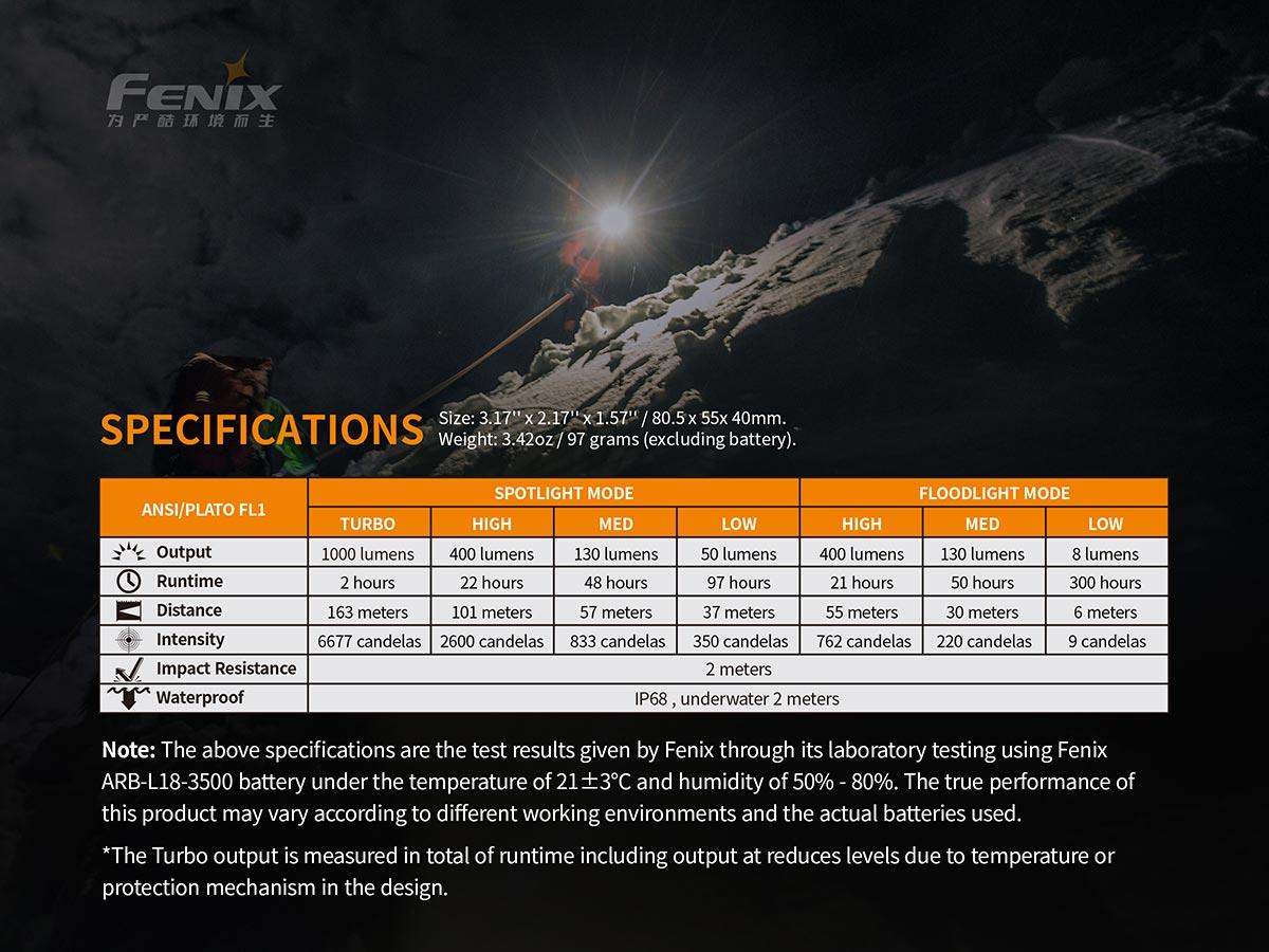 Specifications