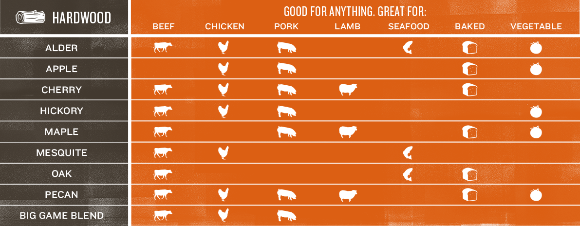 Hardwood pairing chart